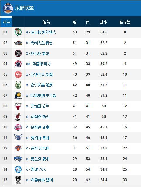 结果不仅影